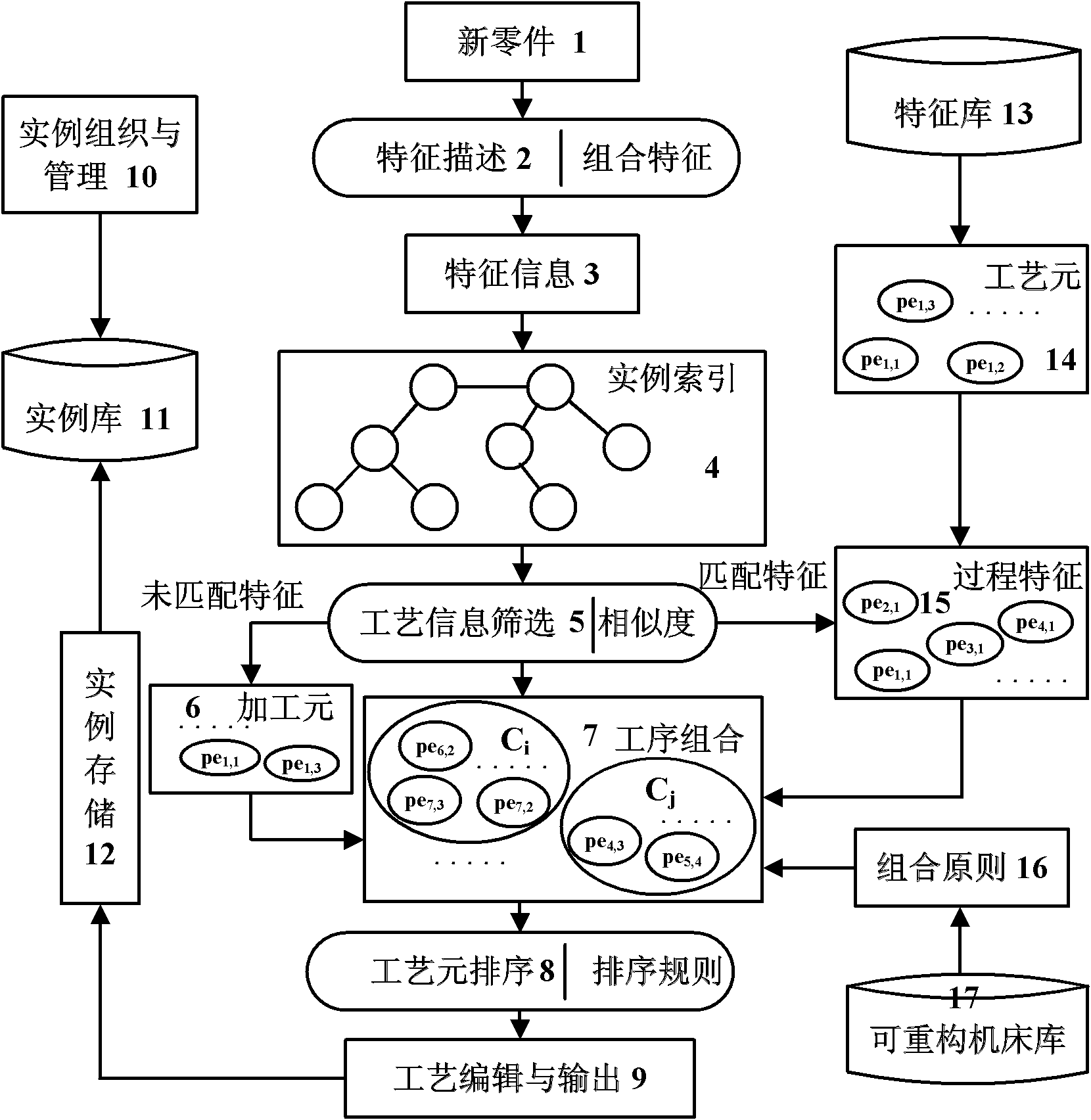 Process planning method based on similarity theory