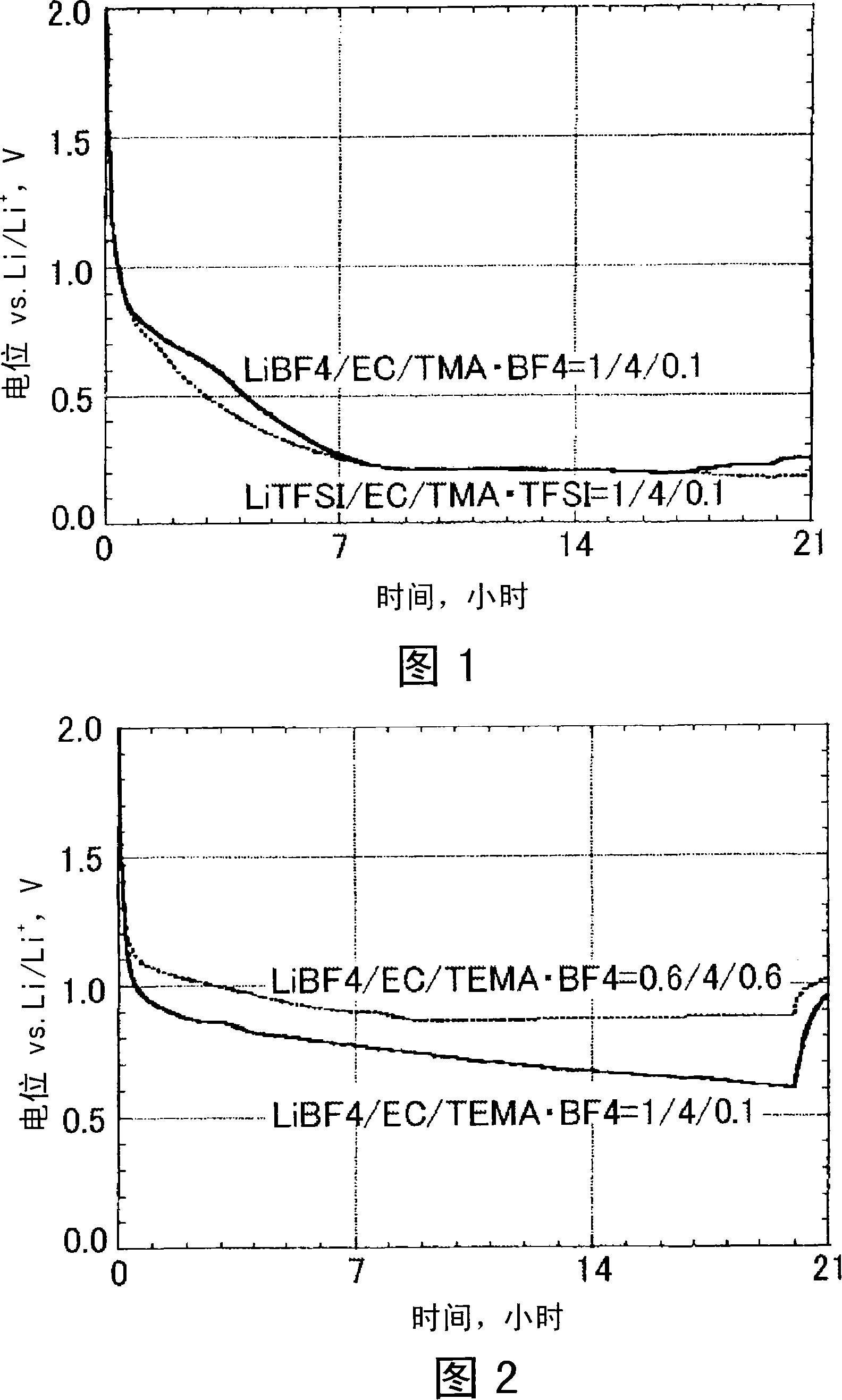 Nonaqueous electrolyte for electrochemical energy storage device and electrochemical energy storage device making use of the same