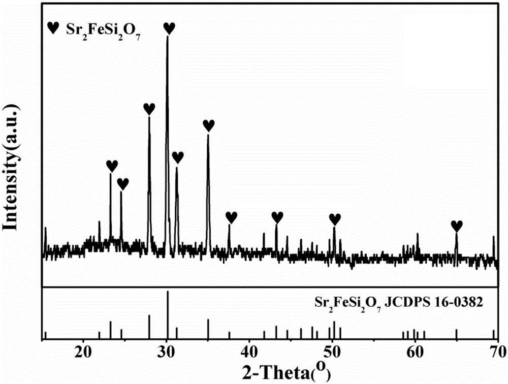 Ferromagnetic Sr2FeSi2O7 microcrystal glass and preparation method thereof