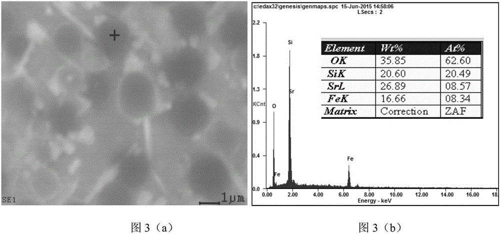 Ferromagnetic Sr2FeSi2O7 microcrystal glass and preparation method thereof