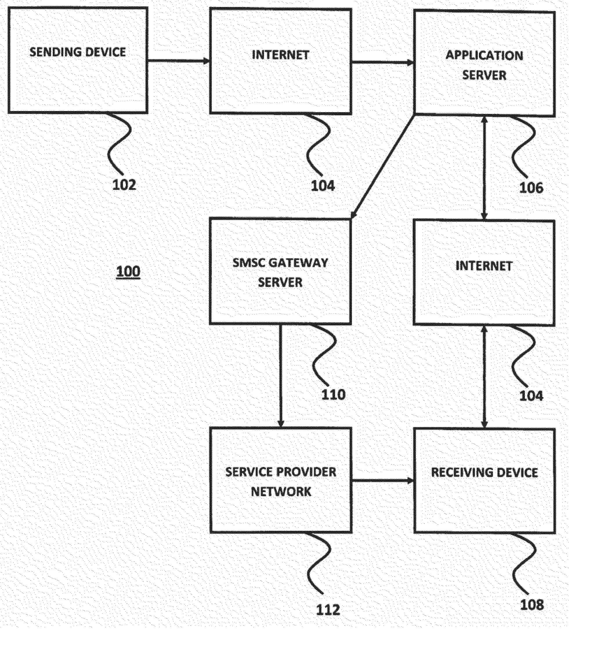 Methods for Virally Distributing Location-Based Applications