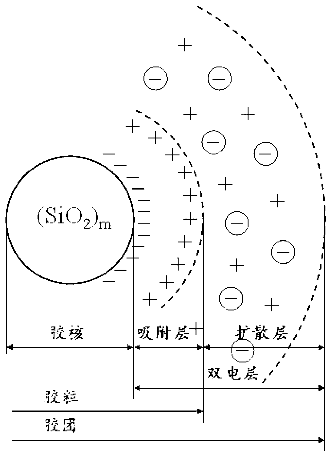 Low-temperature foam glass thermal insulation material and preparation method thereof