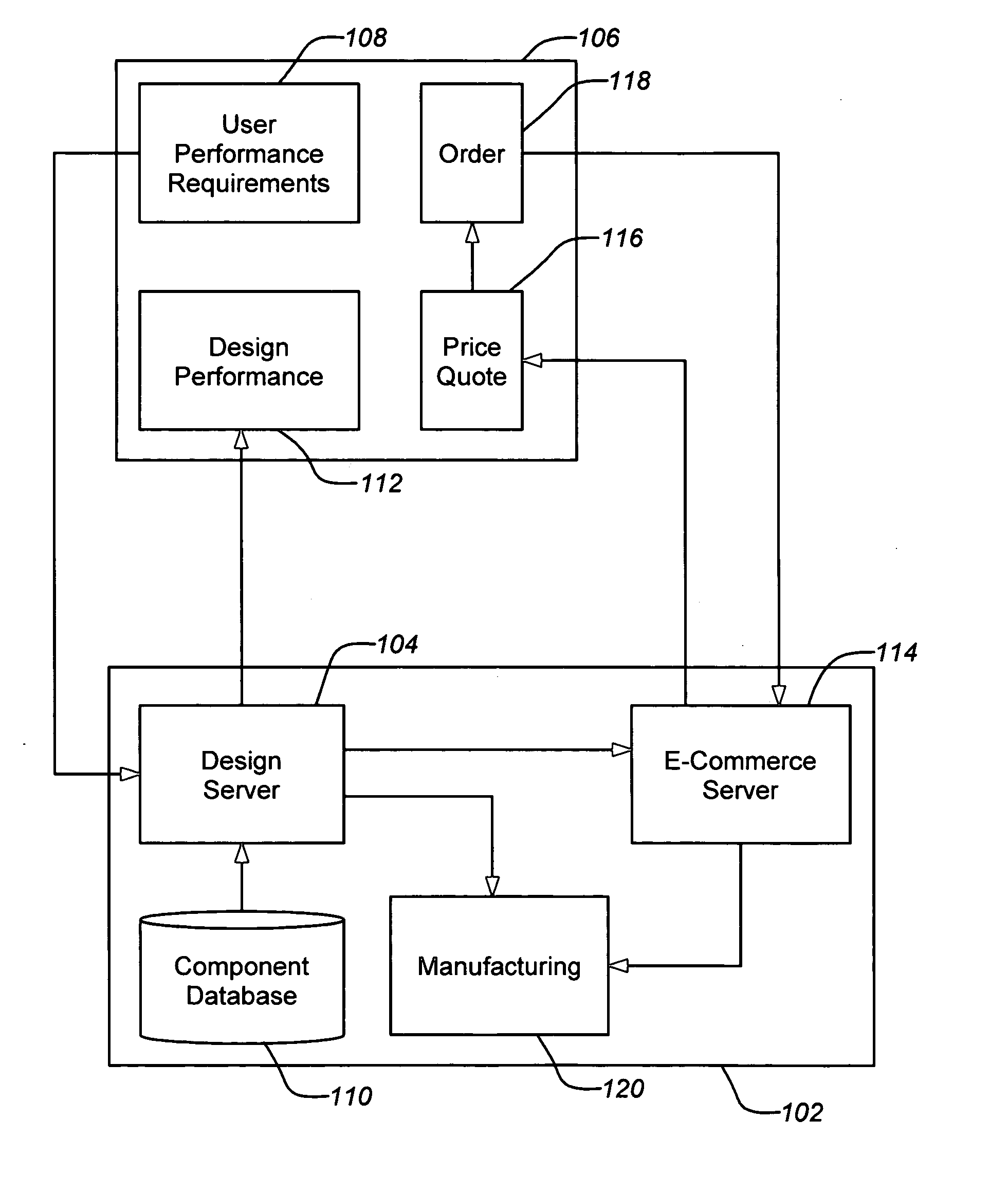 Remote customer interactive motor design system and method