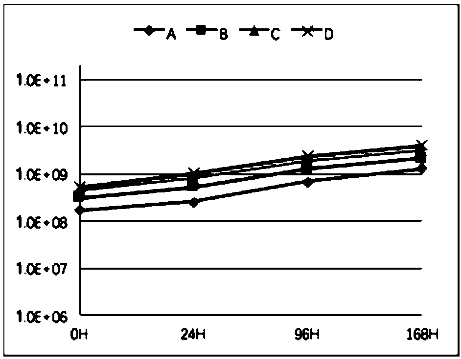 Solder paste composition containing bismuth alloy