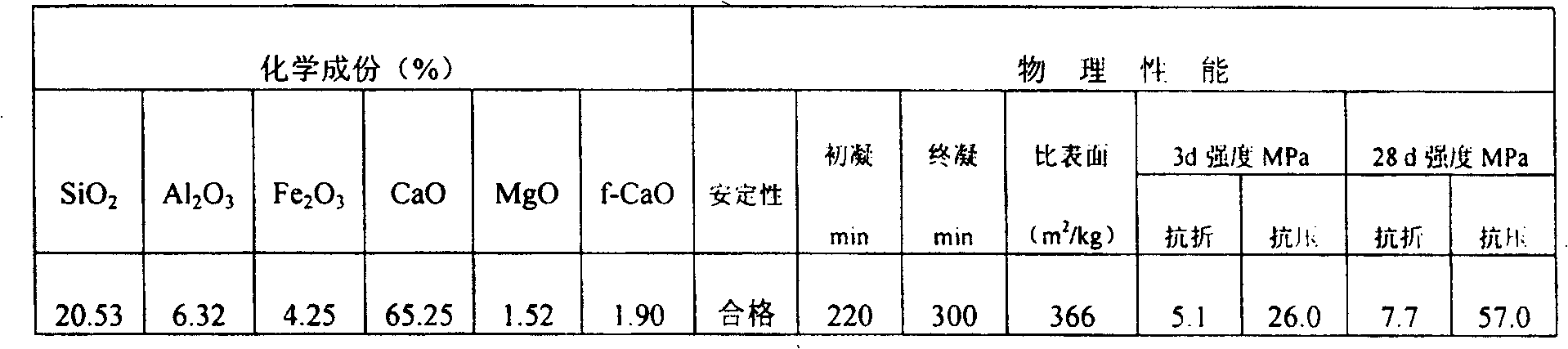Process of preparing portland cement with waste ceramic tile polishing material