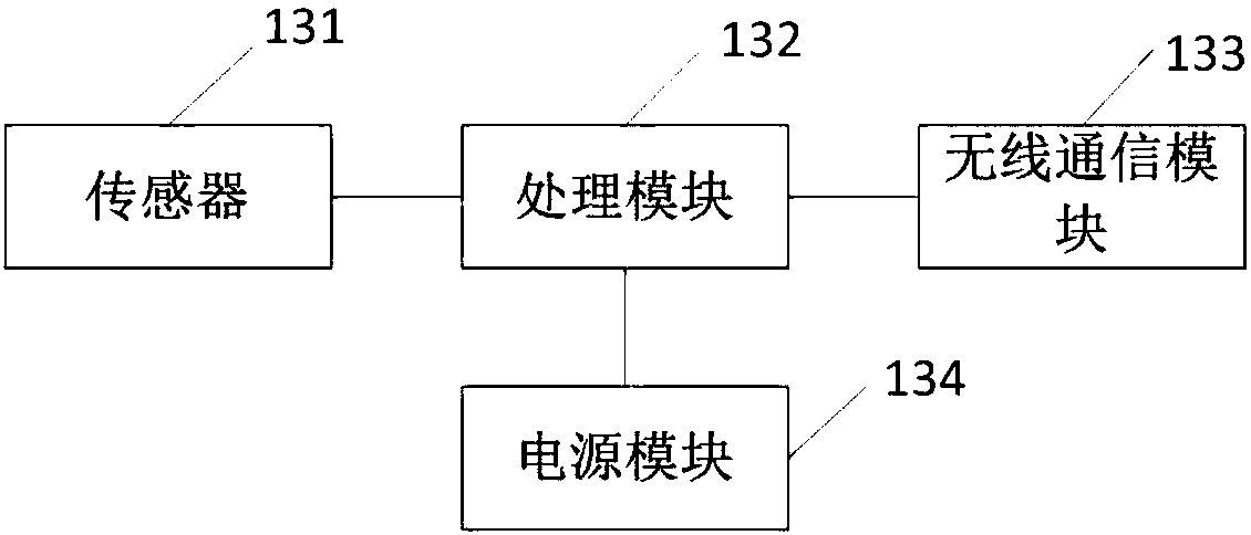 Method and system for realizing data analysis based on intelligent water supply and drainage pipeline