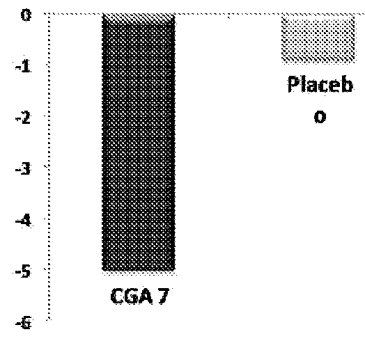 Method of treating obesity with chlorogenic acid