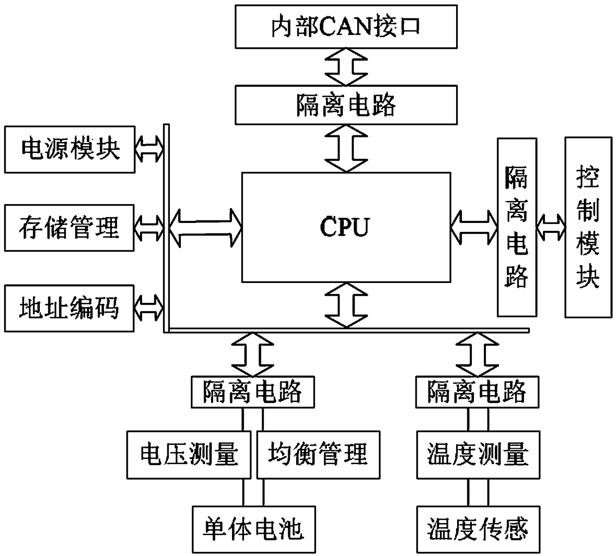 Highly-efficient management system of automobile storage battery