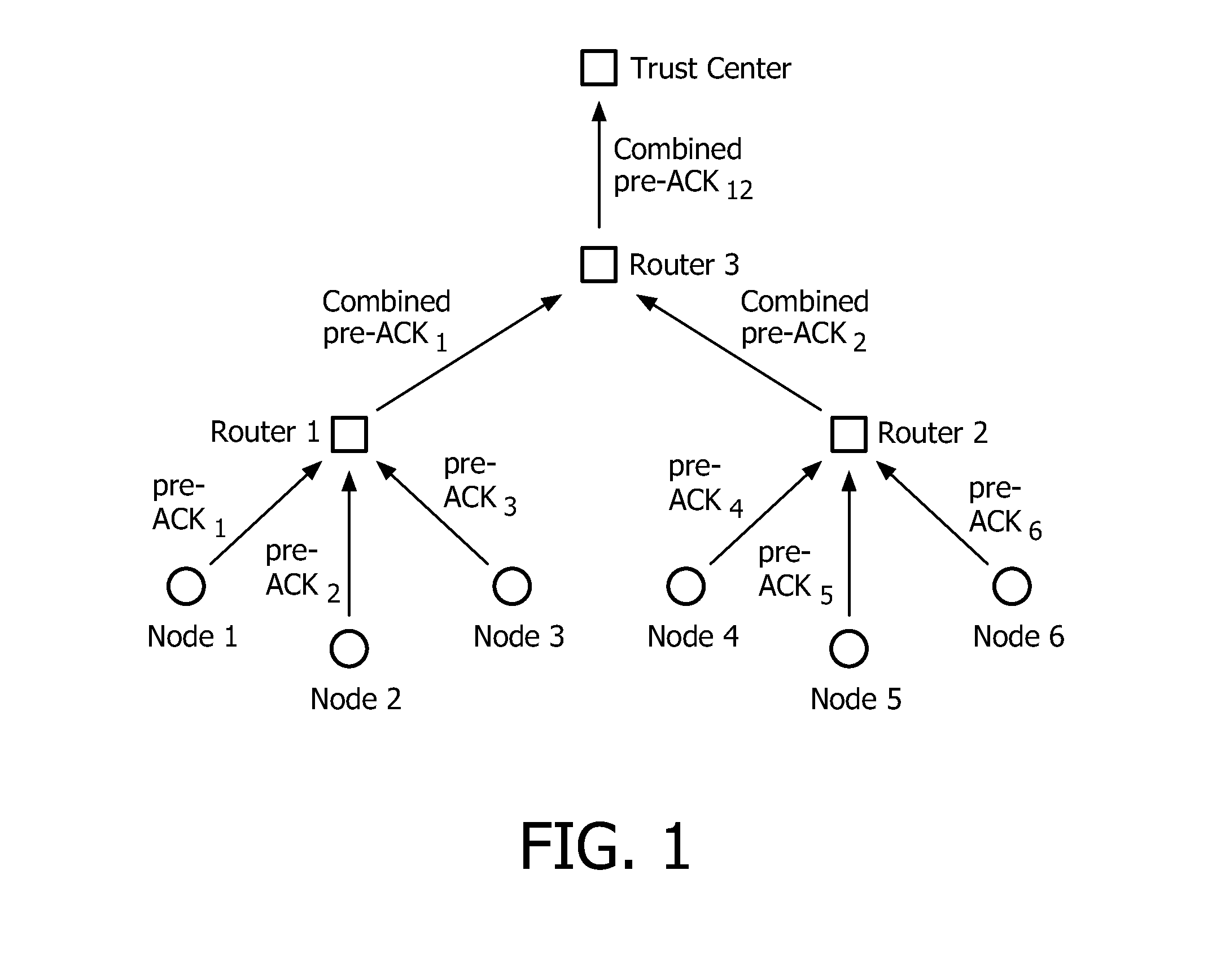 Method for securely broadcasting sensitive data in a wireless network