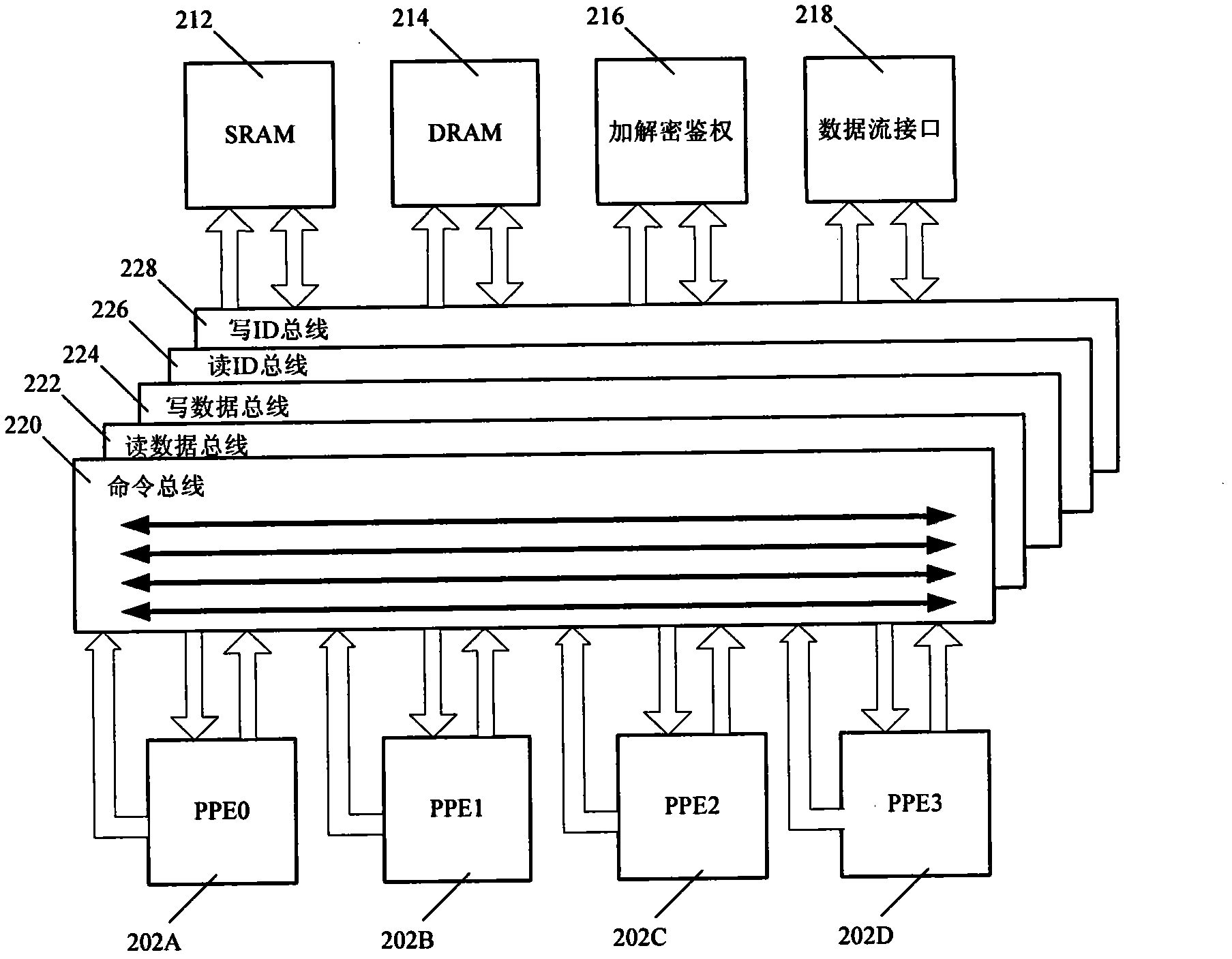 On-chip interconnection method based on crossbar switch structure