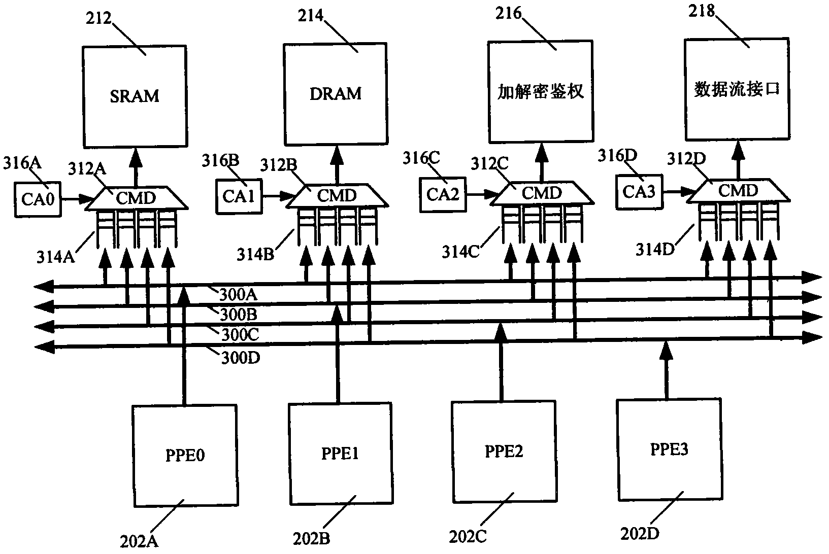 On-chip interconnection method based on crossbar switch structure