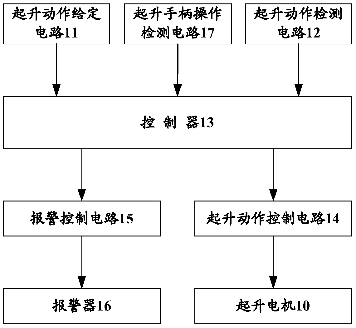 Brake failure protection method, device and system and crane