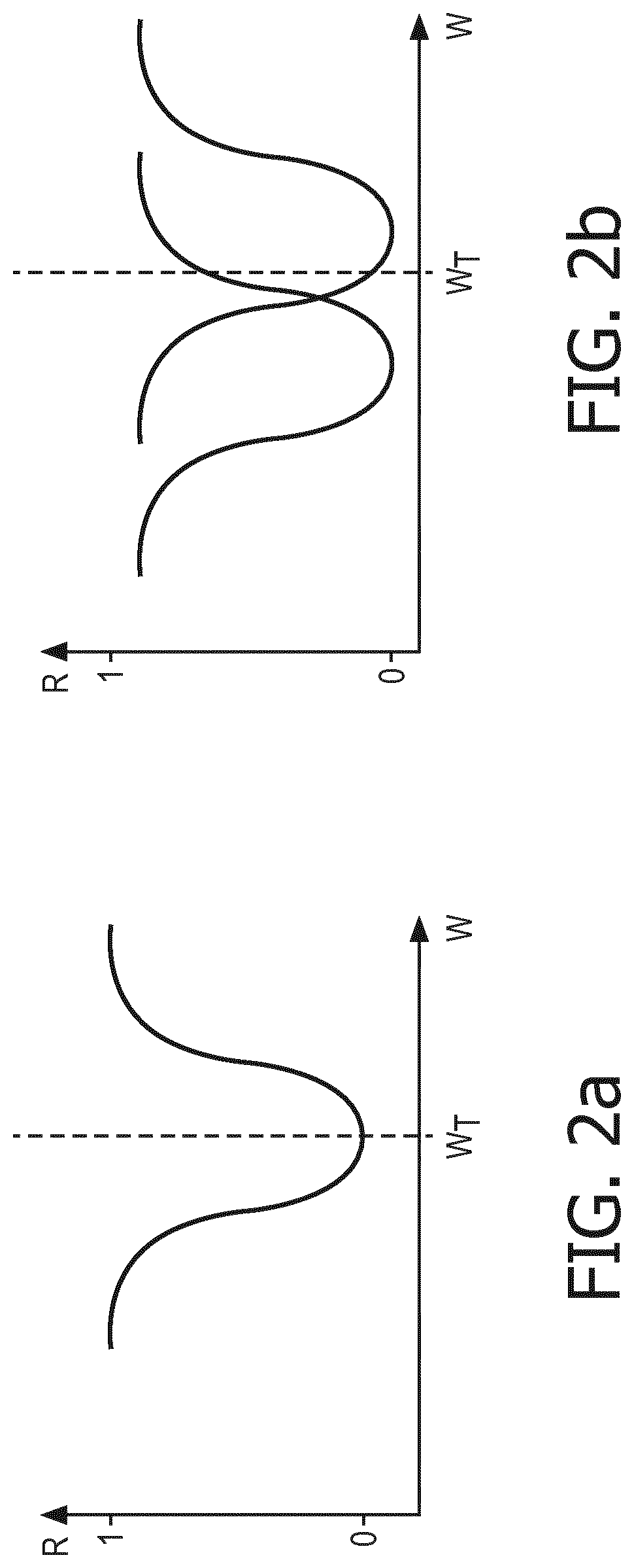 Feeding a coil for magnetic resonance imaging