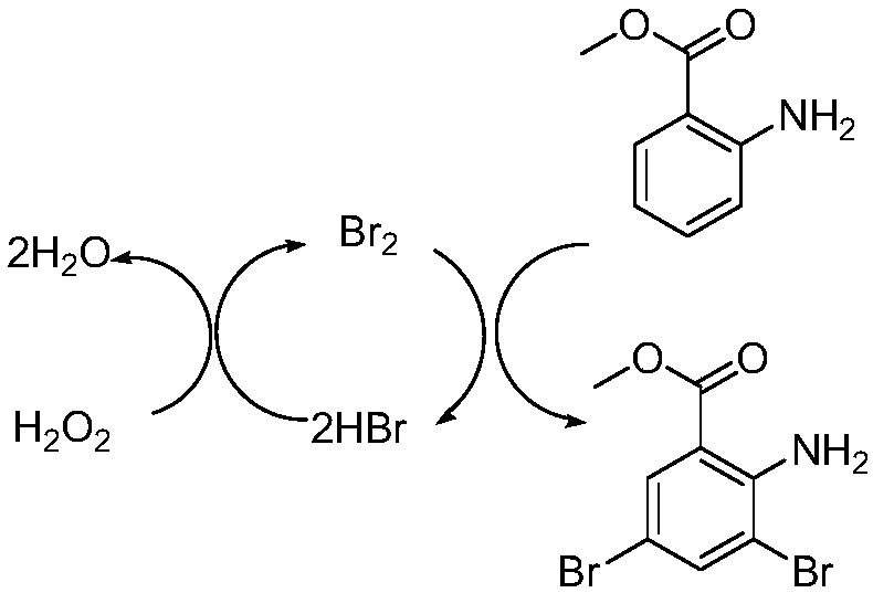 Preparation method for bromhexine hydrochloride
