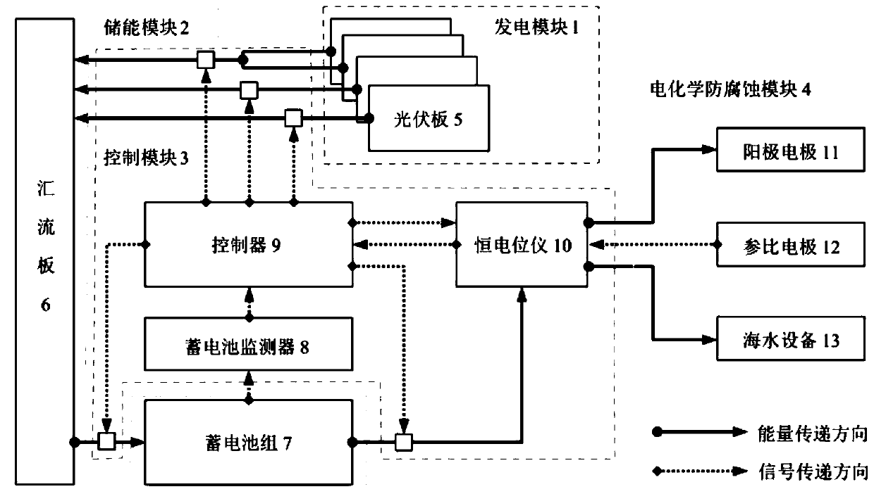 Device for realizing corrosion prevention of seawater equipment by utilizing solar power generation