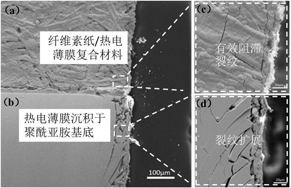 Cellulose paper/Bi2Te3 thermoelectric thin-film composite material and preparation method thereof