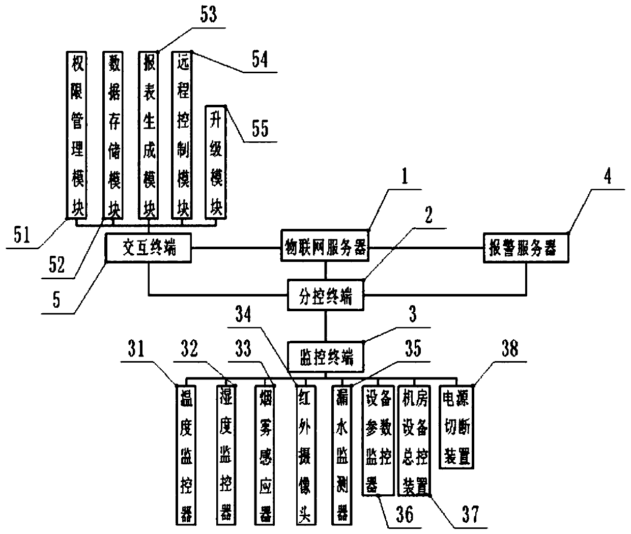 Remote electrical equipment monitoring method based on composite Internet of Things