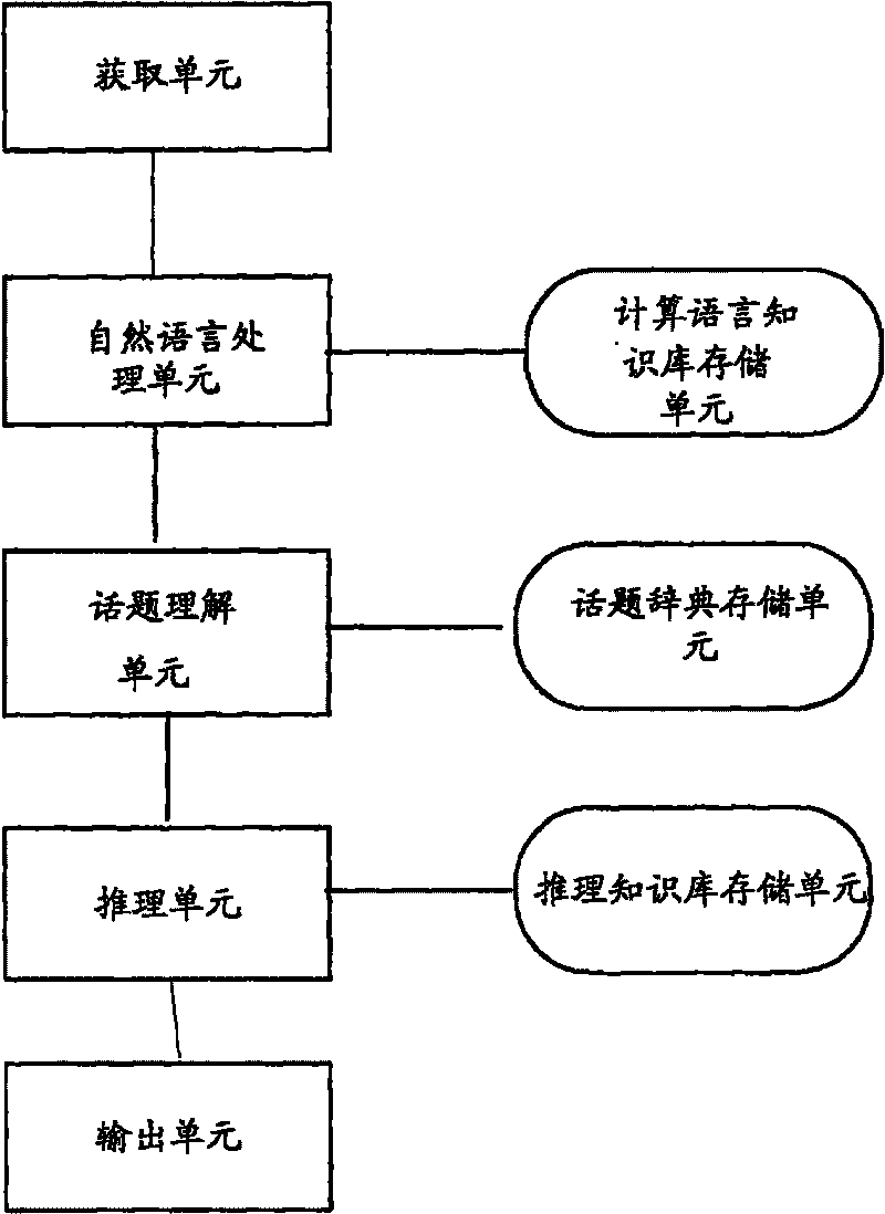 Chat method and system