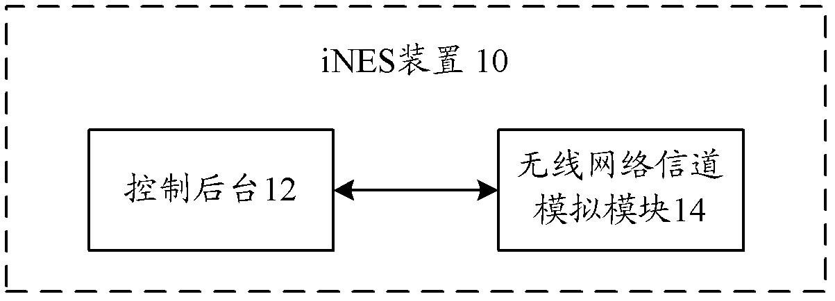 Wireless network channel simulator as well as system and method for testing wireless network equipment