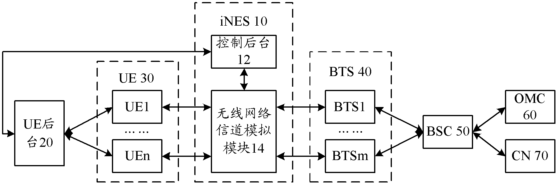 Wireless network channel simulator as well as system and method for testing wireless network equipment