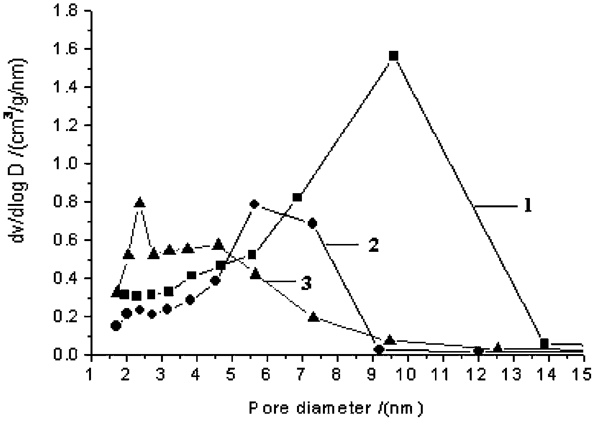 Cross-linking agent modified XAD-4 resin and method for preparing same