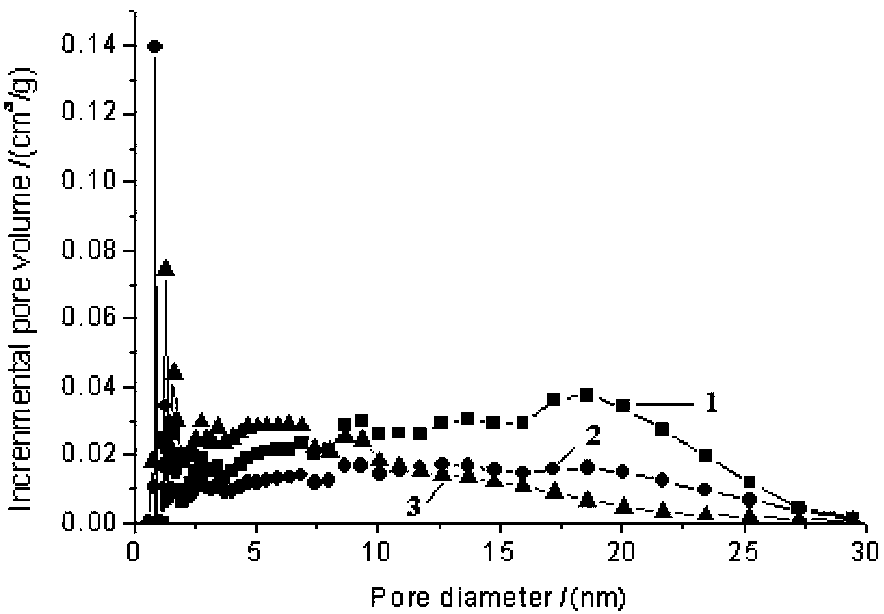 Cross-linking agent modified XAD-4 resin and method for preparing same