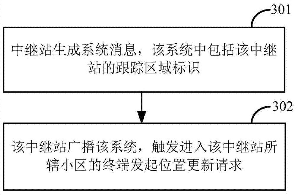Paging method, location updating method and devices