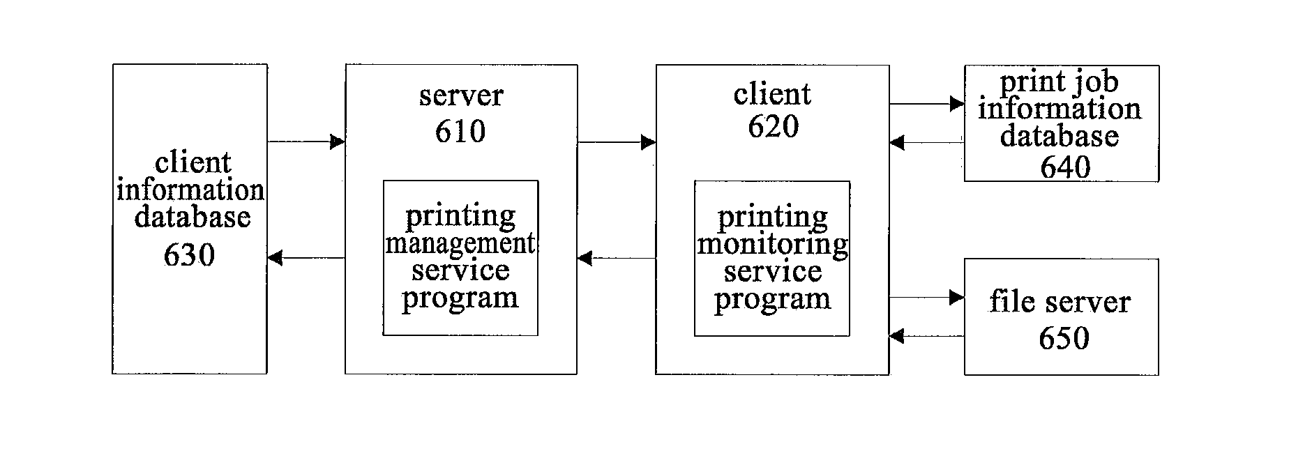 Method and system for document printing management and control, and document source tracking
