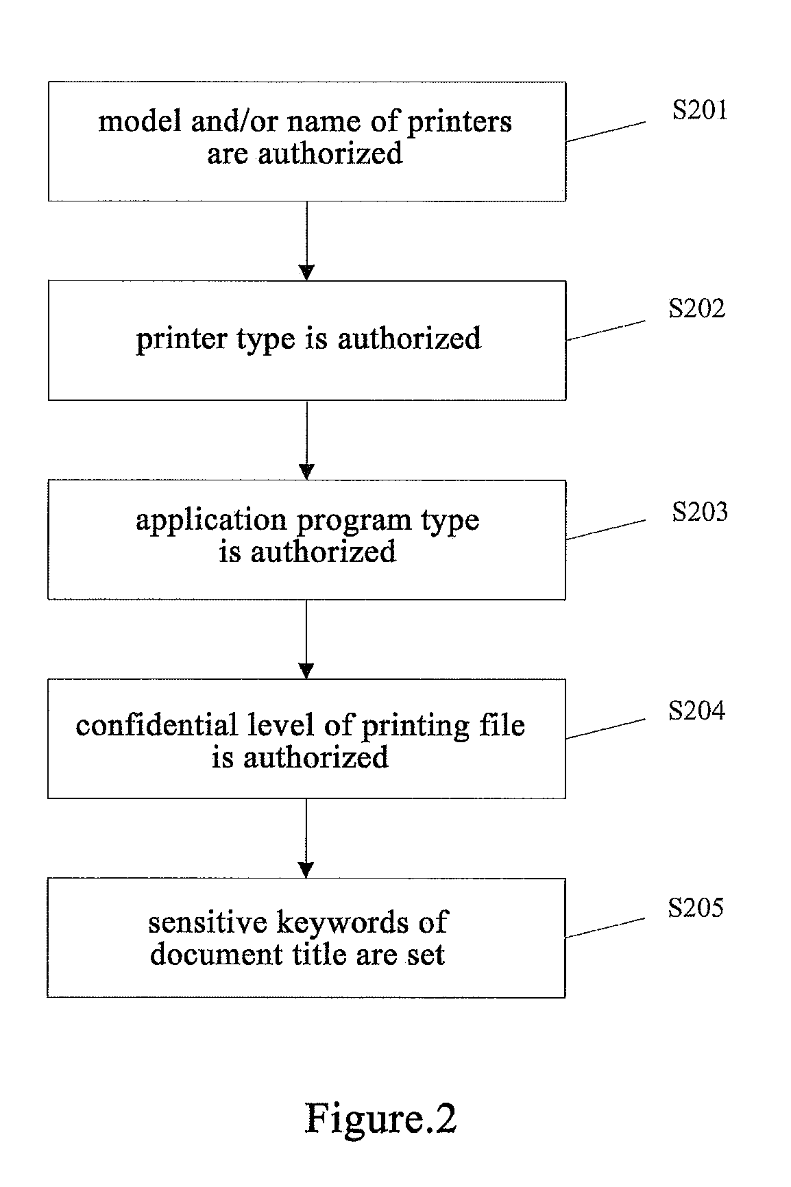 Method and system for document printing management and control, and document source tracking