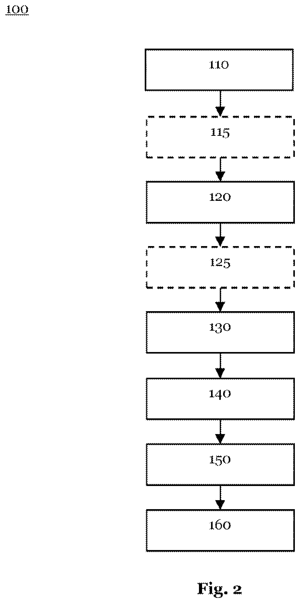 Method and device for analyzing a sequential process