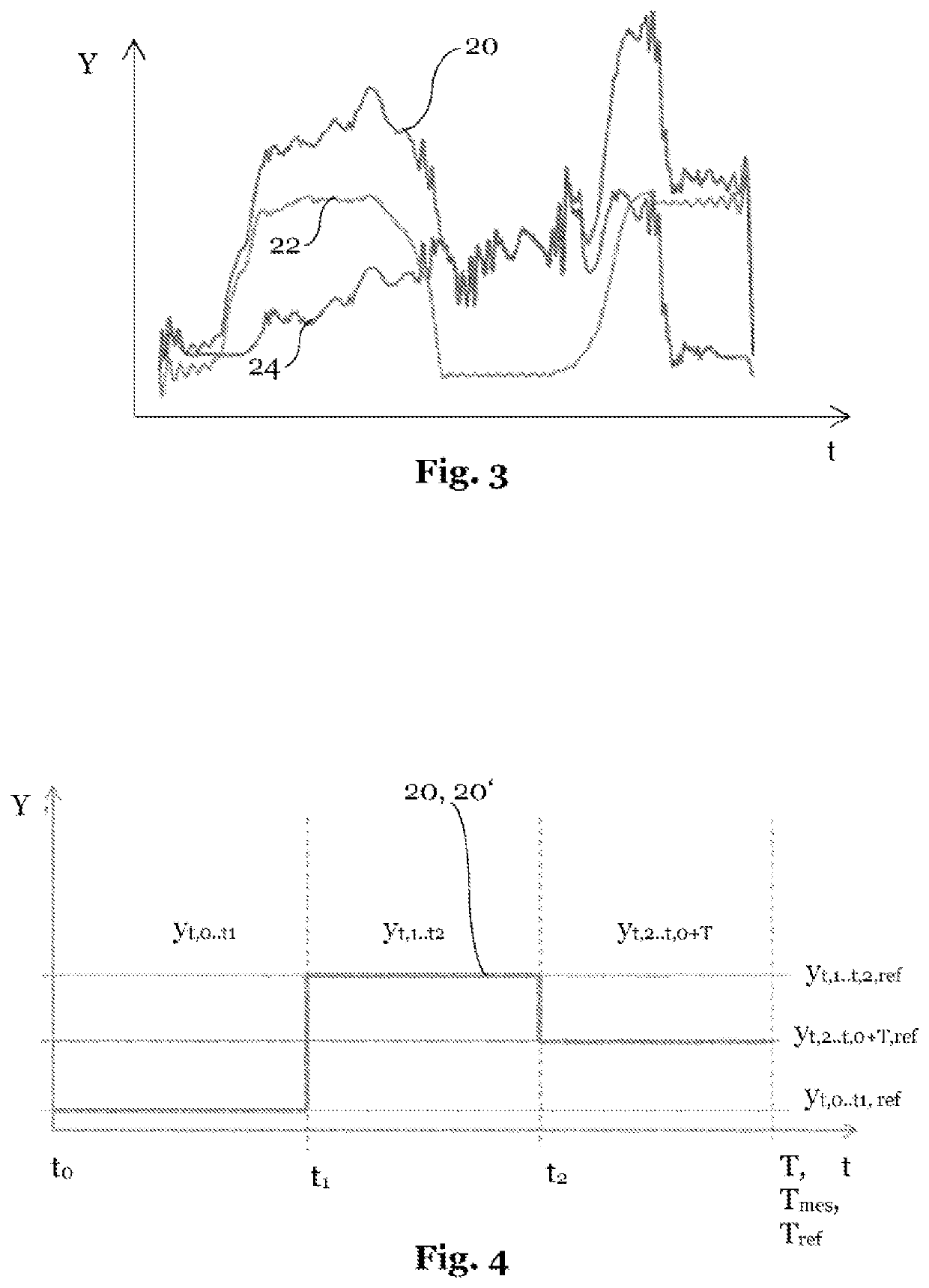 Method and device for analyzing a sequential process