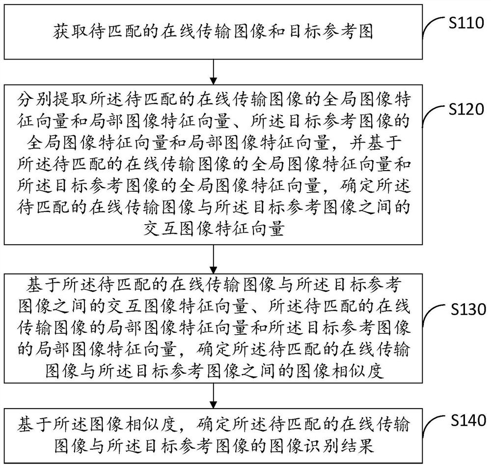 Online image transmission identification method and system