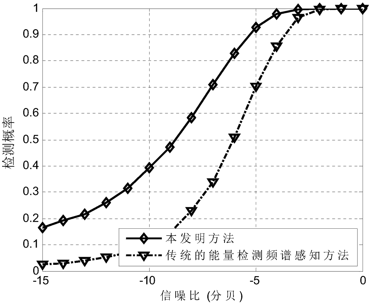 Energy detection spectrum sensing method for estimating noise power during silent period of authorized user