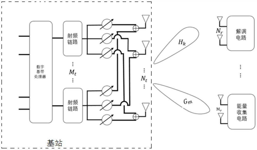 Frequency spectrum efficiency optimization method for wireless energy-carrying communication system based on hybrid precoding