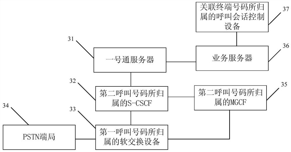 A processing method and system for integrating No. 1 Tong Shunzhen business