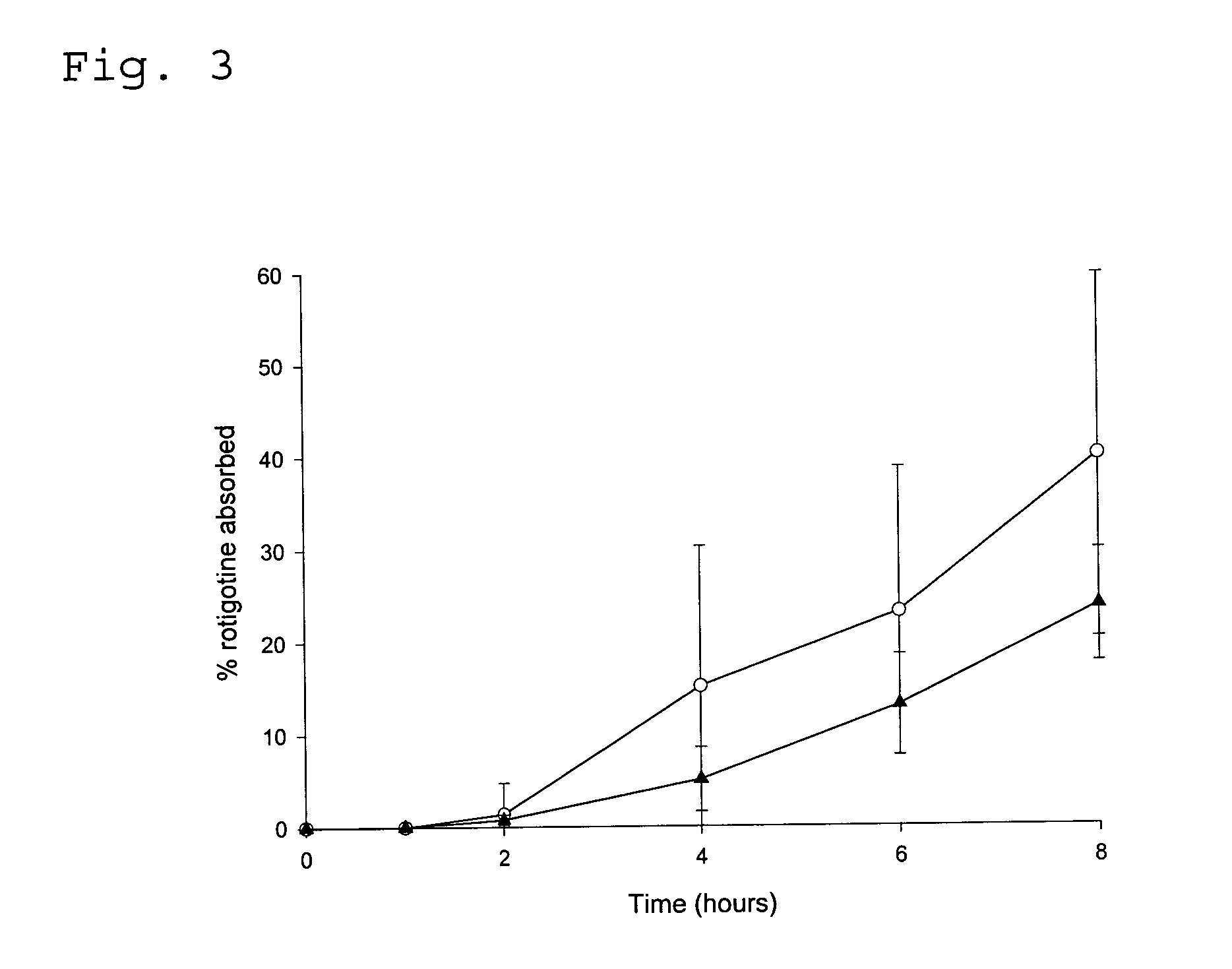 Transdermal delivery system for the administration of rotigotine