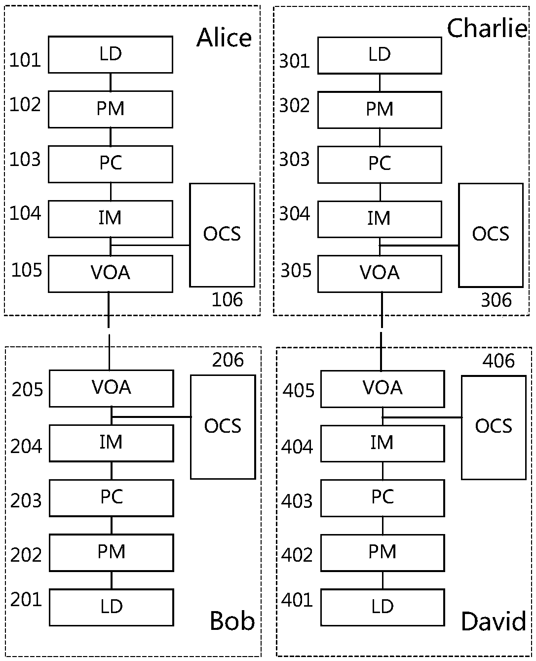 Measurement device independent quantum key distribution system and method based on W state