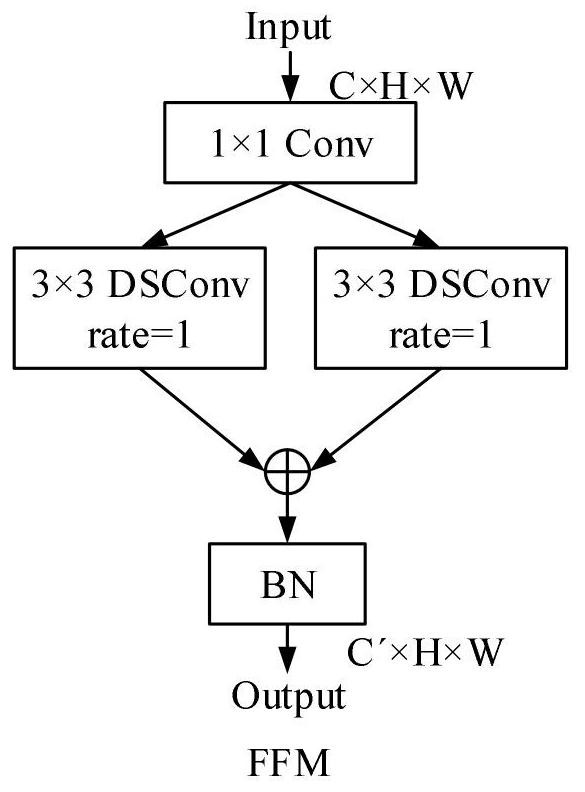 Attention mechanism-based lightweight semantic segmentation model construction method