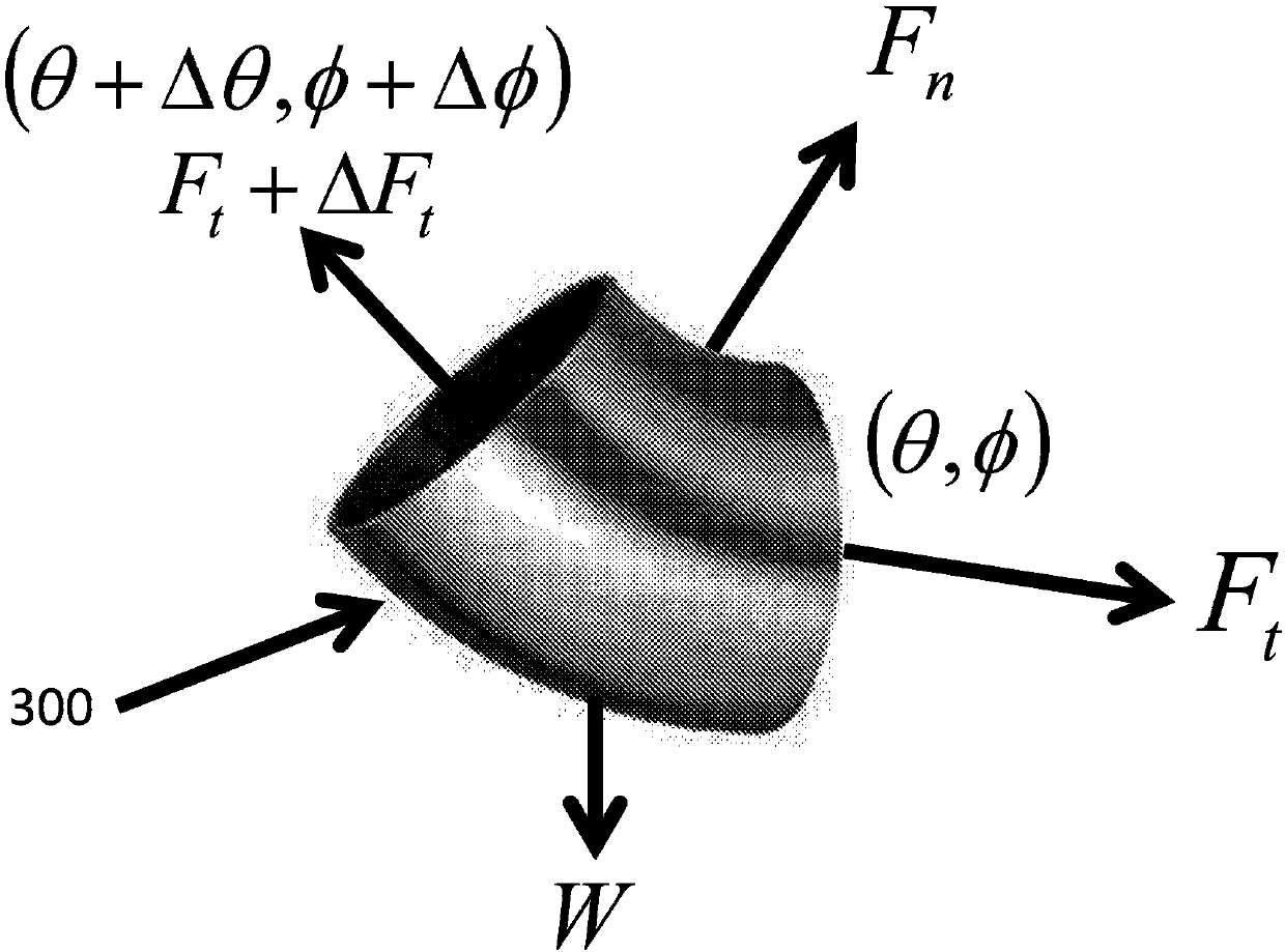 Power loss dysfunction characterization