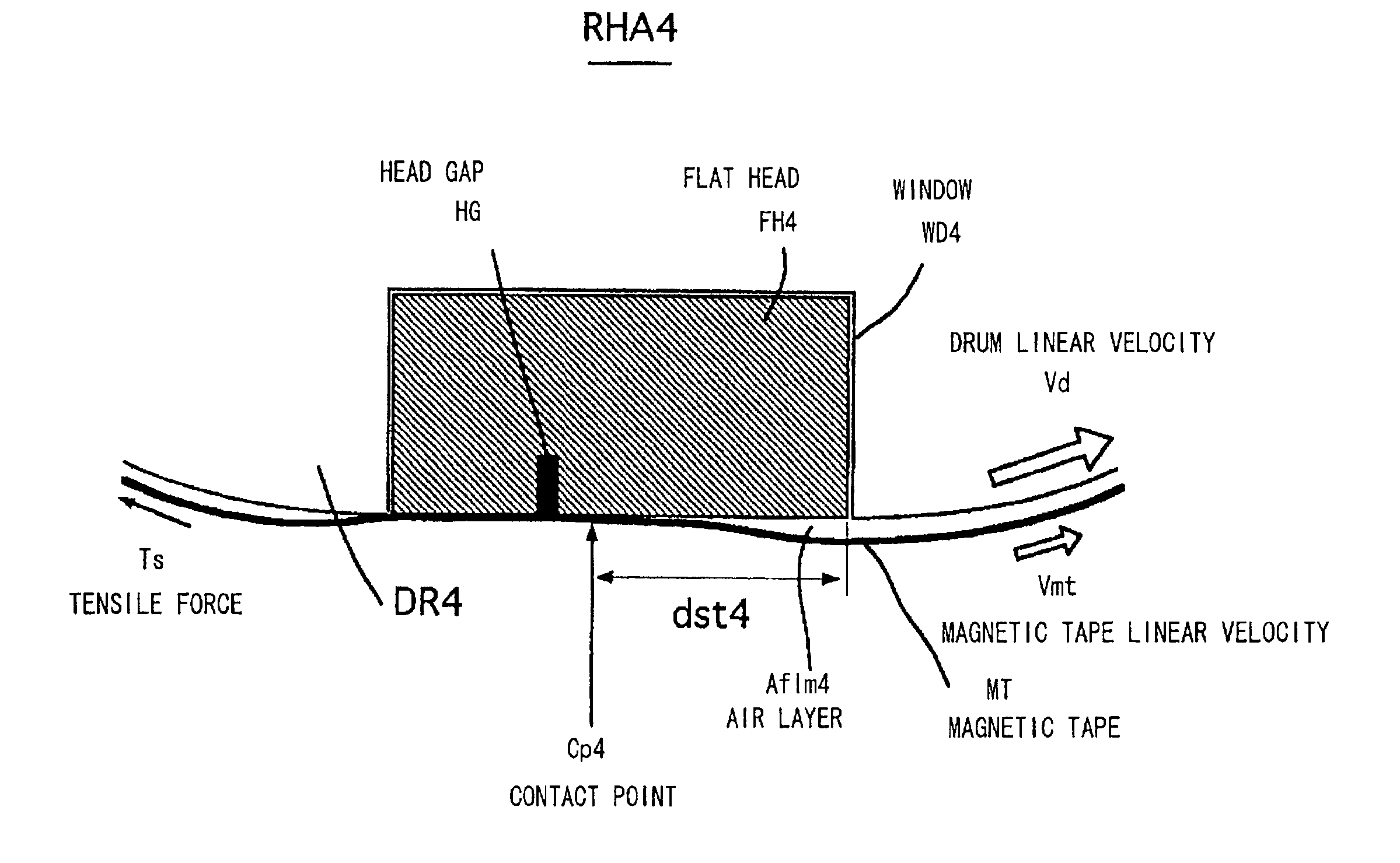 Magnetic head, method for recording/reproducing tape-like magnetic recording medium, and rotary magnetic head mechanism