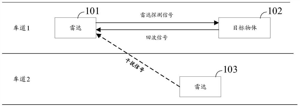 Detection method, detection device, detection system and radar