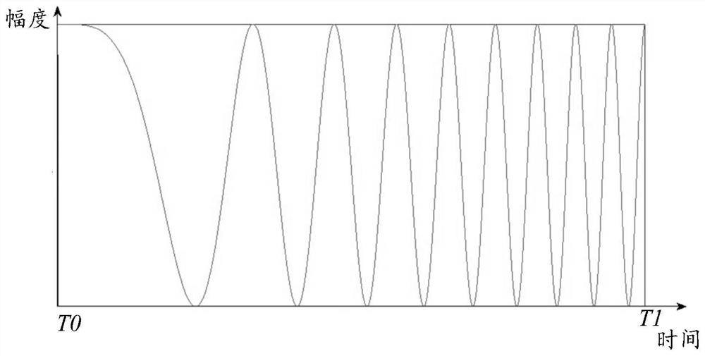 Detection method, detection device, detection system and radar