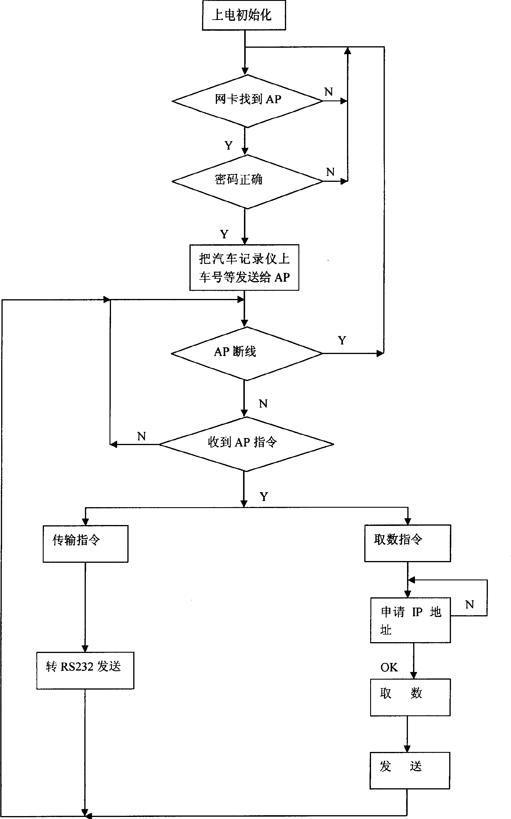 Automobile travel recorder using radio local network transmitting data and its data collecting and transmitting method