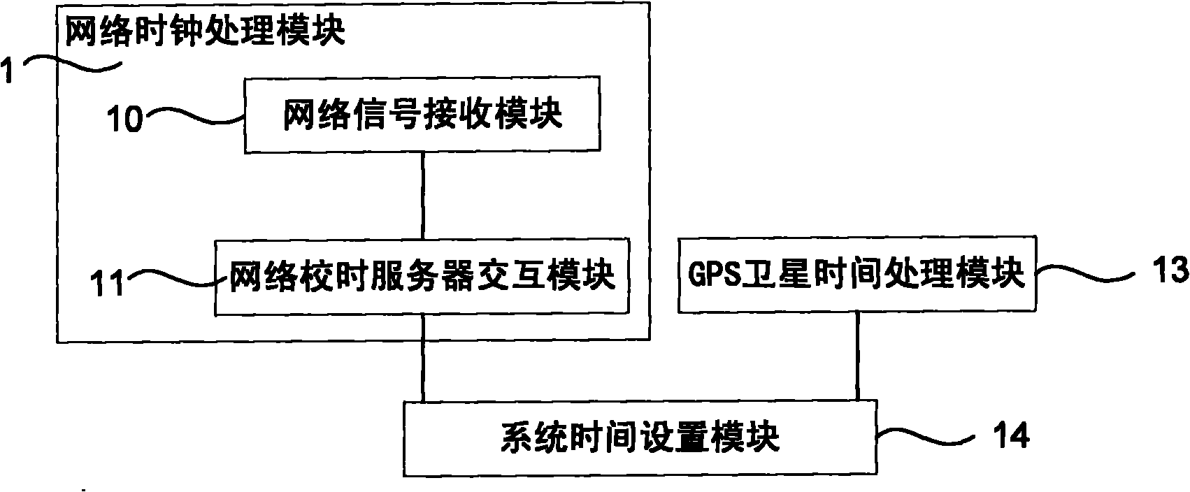 Vehicle-mounted clock device and implementation method thereof