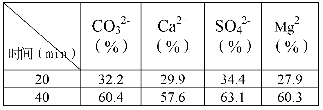 System and method for treating industrial circulating cooling water