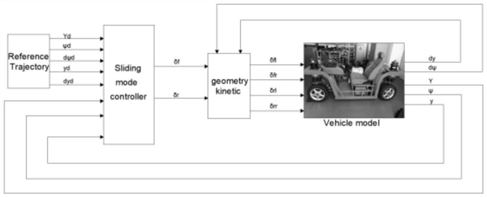 Trajectory tracking control strategy for distributed driving vehicle