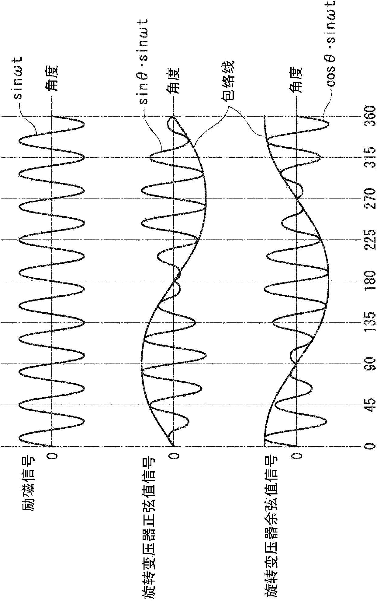 Resolver digital converter