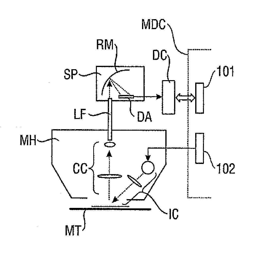 Scanner Device