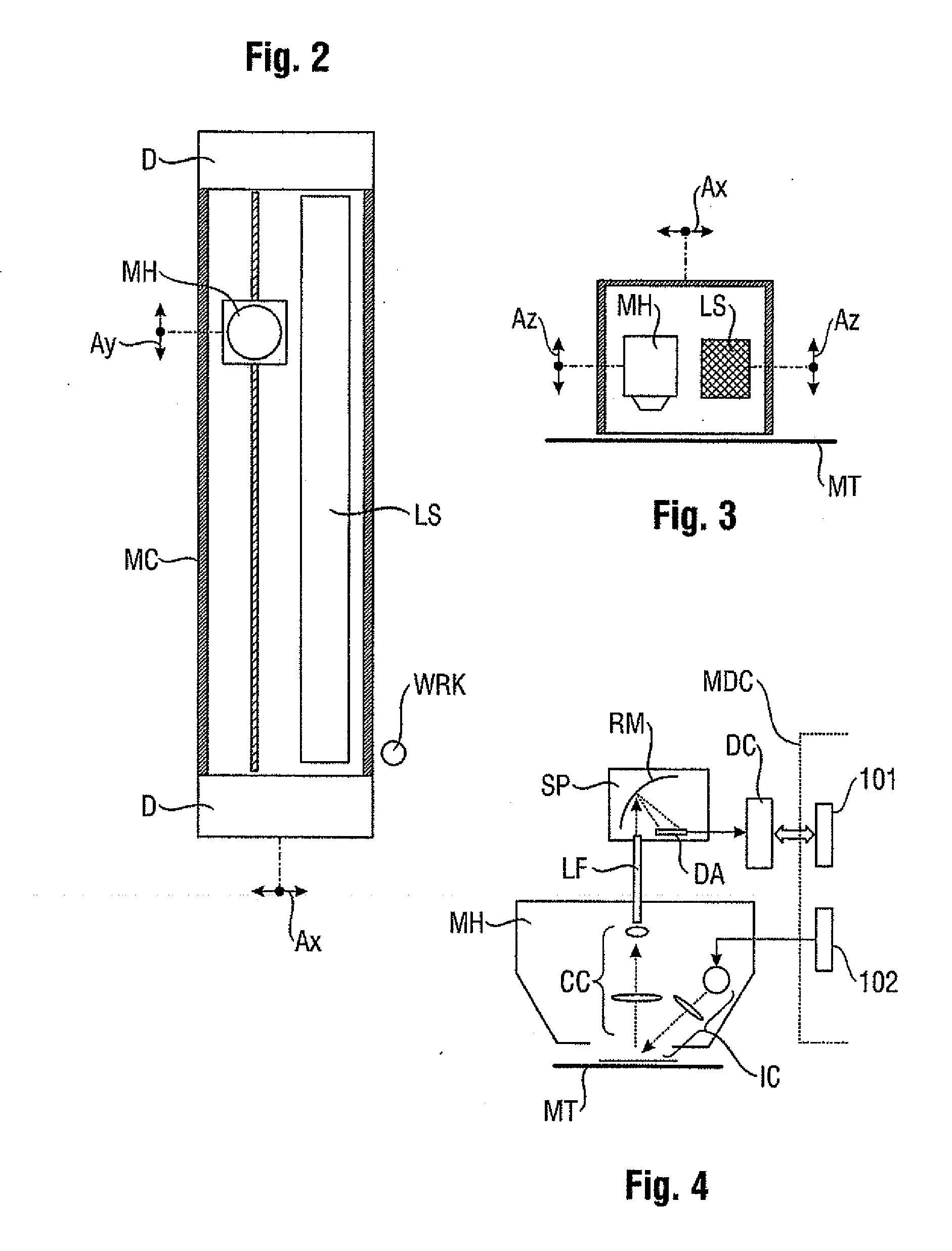 Scanner Device