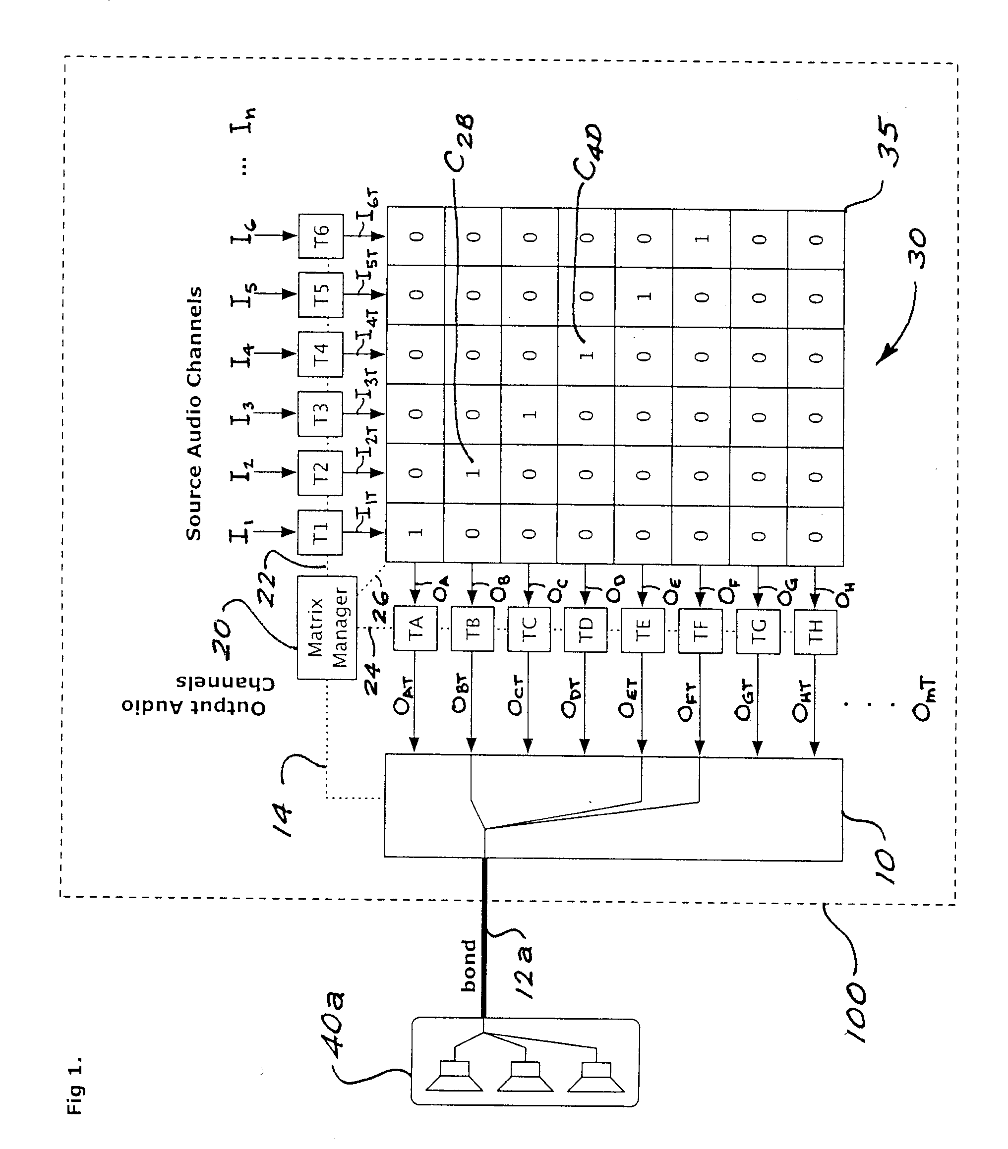 Audio system with bonded-peripheral driven mixing and effects